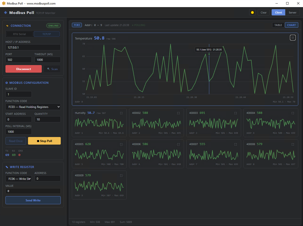 Modbus Poll — Windows