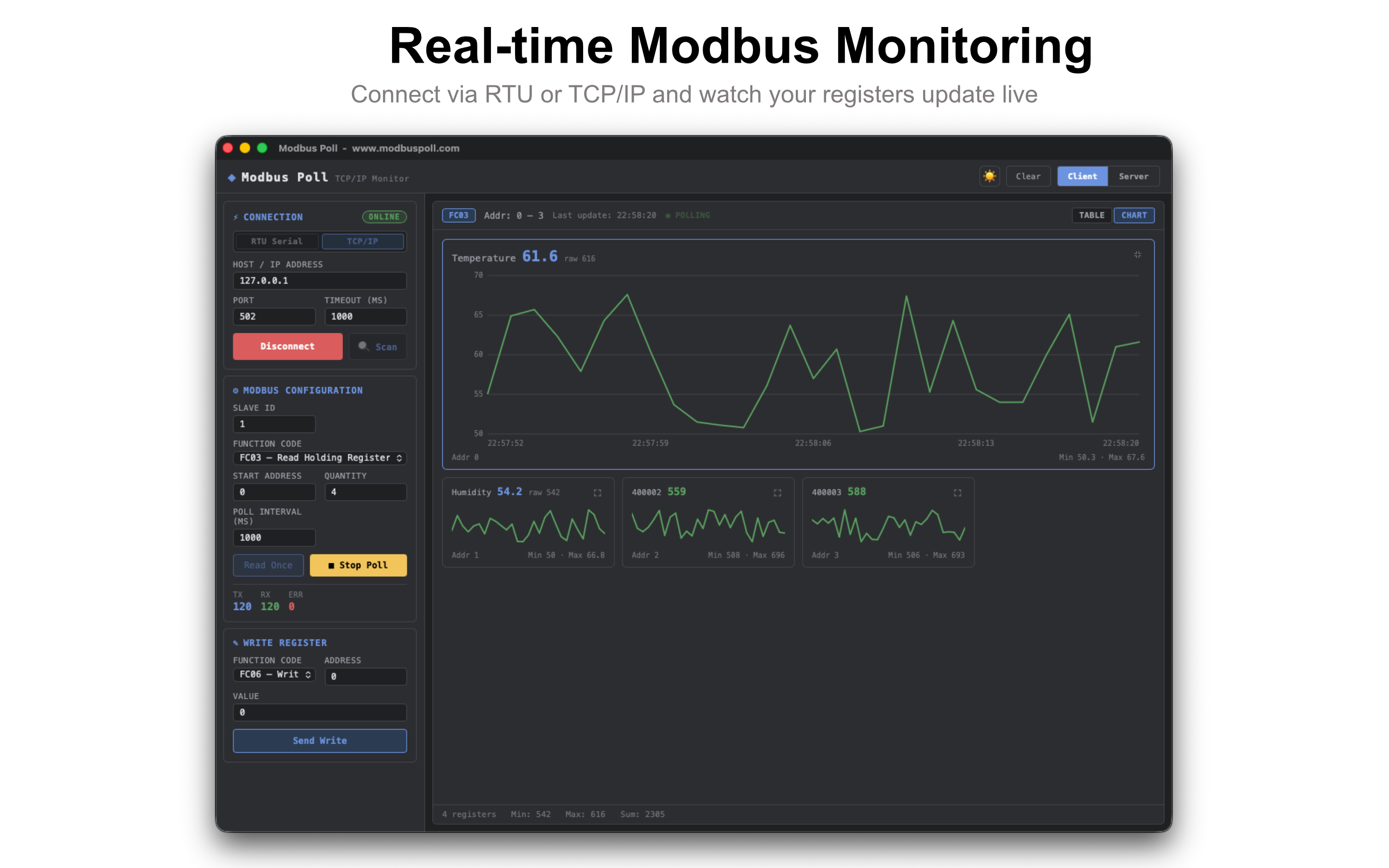 Real-time Modbus Monitoring